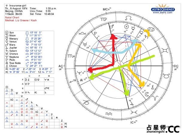 严肃占星引领个人成长实例解读：保险女生转型的背后——星盘解读案例