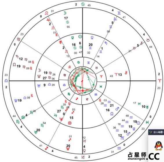 占星看汪峰章子怡未来爱情路