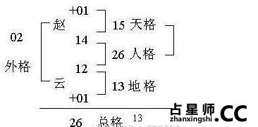 姓名学--离不开老婆的男人