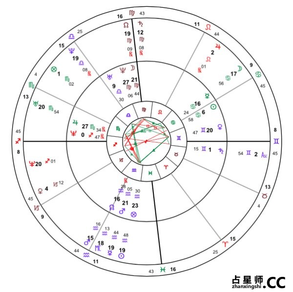 因为爱情--汪峰、章子怡合盘