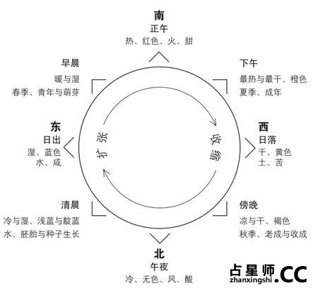 占星学的哲学背景--苏-汤普金斯