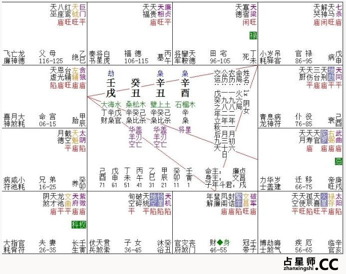 中西合璧--西方占星和紫微斗数看心理病人