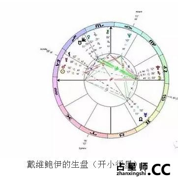 戴维鲍伊-异星人--莉娅