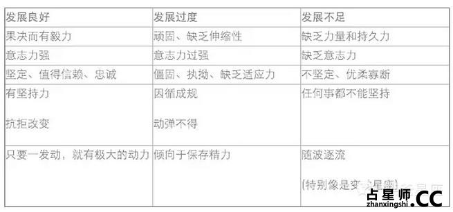 关于创始星座、固定星座、变动星座