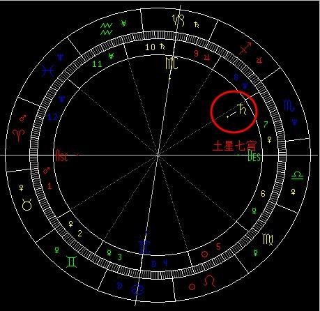 土星宫位看前世今生