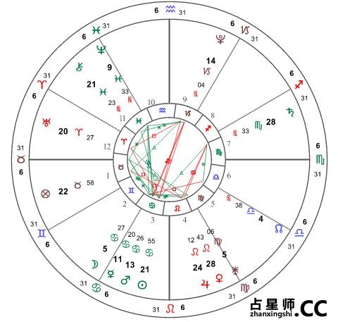 《占星师分析》优衣库巨蟹渣男报复摩羯女撕逼战，陈冠希无奈躺枪