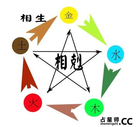 如何从八字看五行喜忌