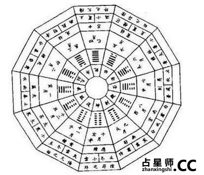 从八字看人的心性情况