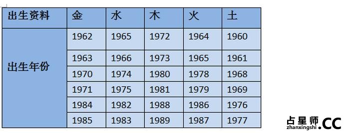 如何简单找家中的财位