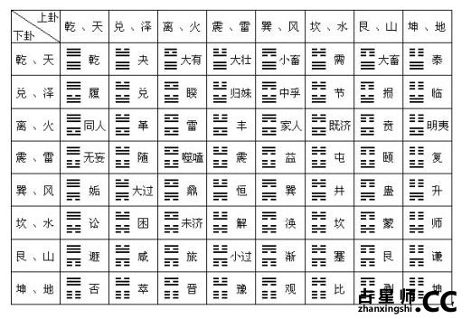 六爻八卦算命 易经64卦算命方法