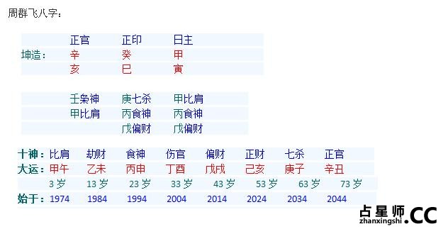 八字解析女首富周群飞从打工妹变身的人生