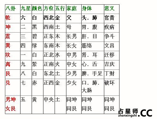 健康与住宅哪些方面有关？