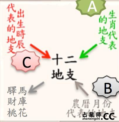 八字自己看！天生坐拥财库几座？