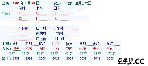 命理解析演员袁弘与张歆艺姐弟恋难长久