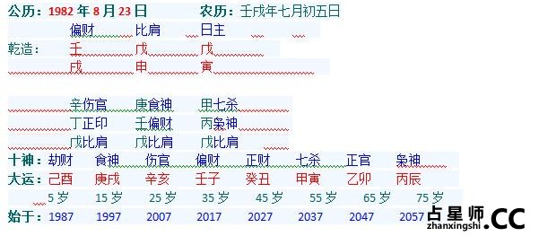 命理解析演员袁弘与张歆艺姐弟恋难长久