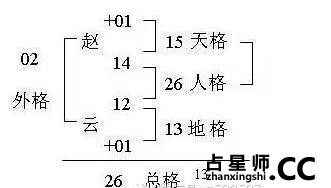 终究会遇到对的人的女人姓名笔画