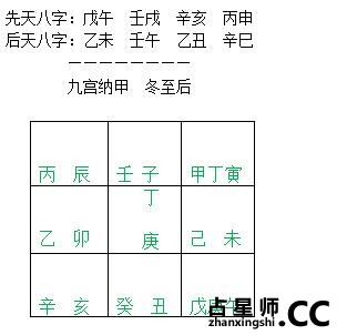 九宫纳甲起盘详细方略