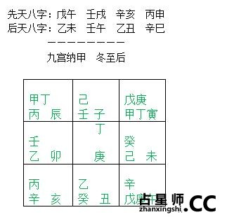 九宫纳甲起盘详细方略