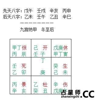 九宫纳甲起盘详细方略