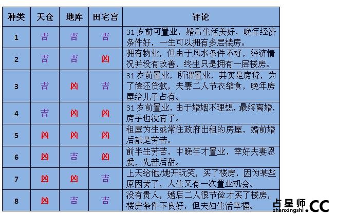 哪些面相的人会置业？