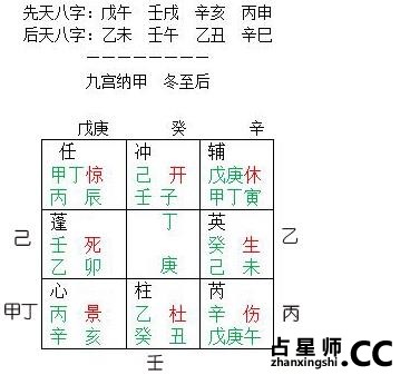 九宫纳甲起盘详细方略