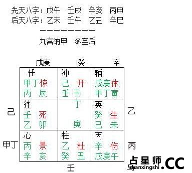 九宫纳甲起盘详细方略