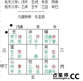 九宫纳甲起盘详细方略