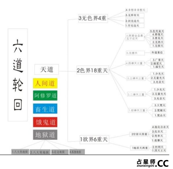 人能知道自己的前生今世吗？