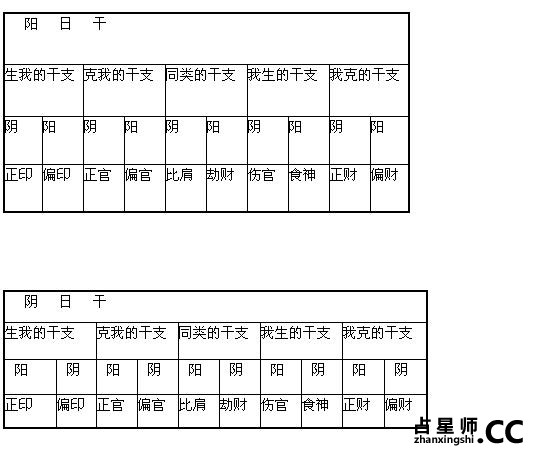 命理看哪些婚姻注定不和睦？