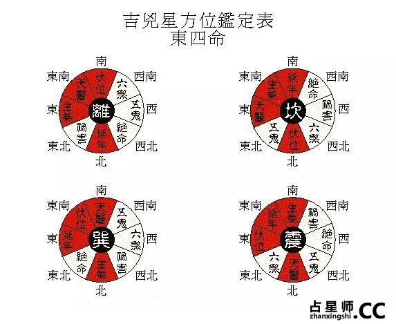 住宅风水吉凶方位详解