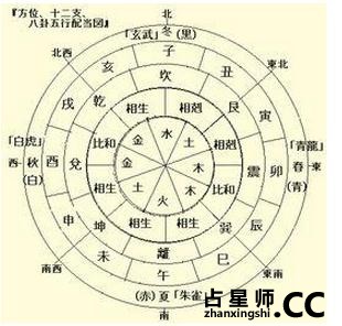 怎样根据八字取用神