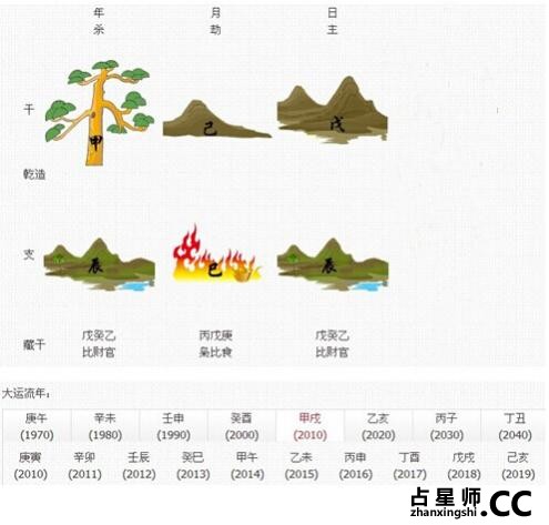 预测吴启华的婚姻还能继续吗