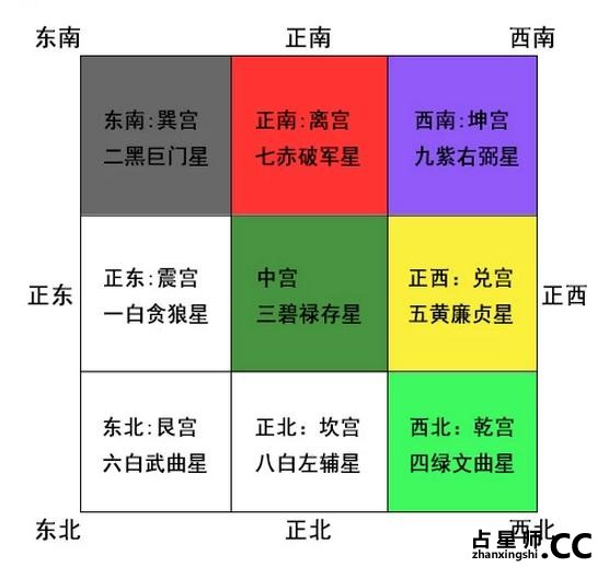 如何找孩子的文昌风水