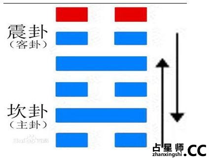 易经八卦“雷水解”卦象解读