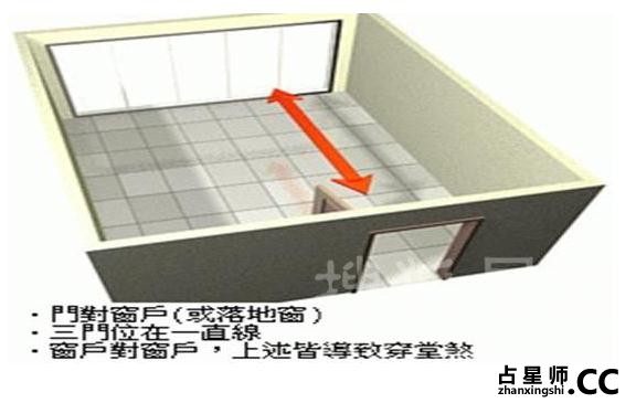 穿堂煞风水的化解办法