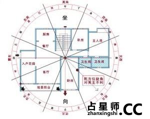 七方面看出你的住宅风水好不好