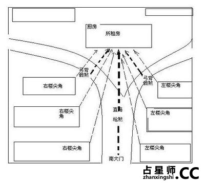 什么是枪煞，如何化解