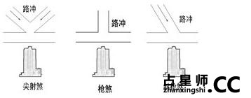 什么是枪煞，如何化解