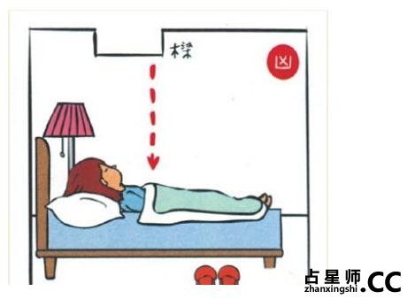 图解卧床如何摆放才旺运？