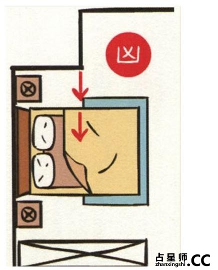 图解卧床如何摆放才旺运？