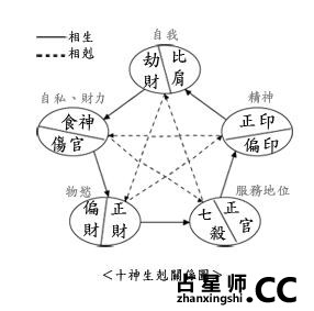 命理十神详解