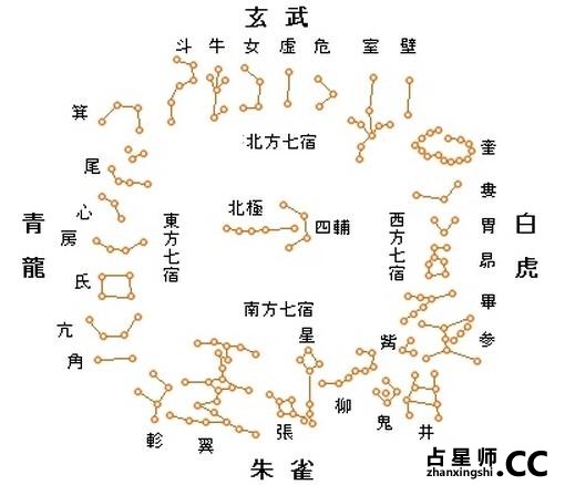 正确了解身边的历法