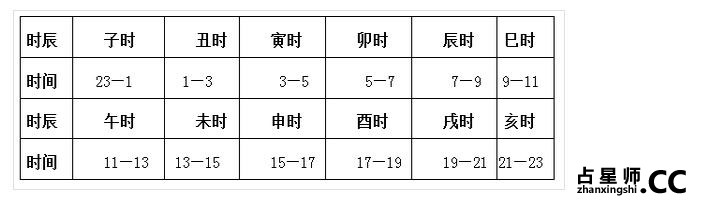 由出生时辰看一个人的外貌和性格