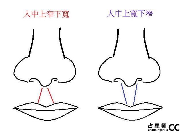 中年后好运连连的面相