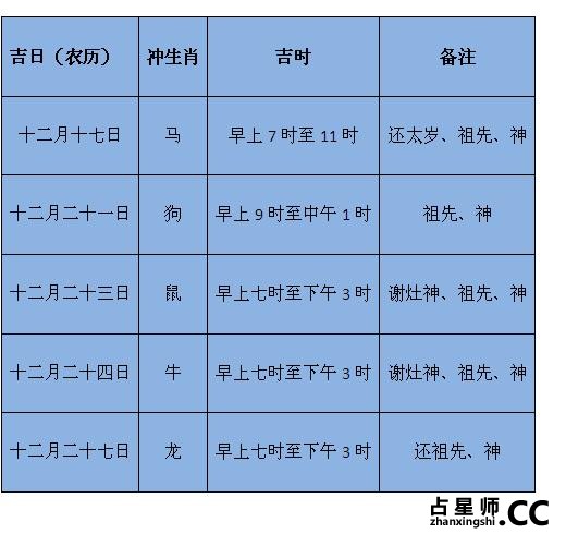 中国人，年底要做些什么？