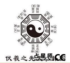 易学解读：为何婚姻讲求门当户对