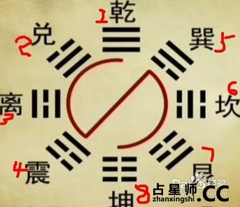 如何用数字起卦 数字起卦的方法