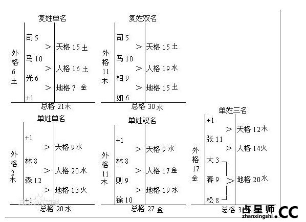 你的名字吉利吗?哪些名字的笔划吉利？