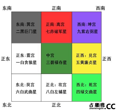 2015年方位吉凶 2015年什么方位好