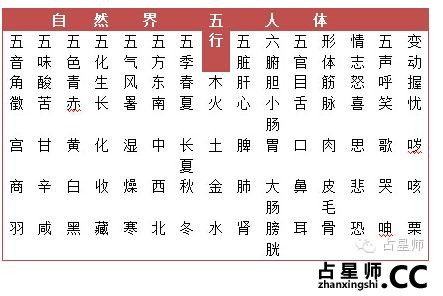 五行学说（7）